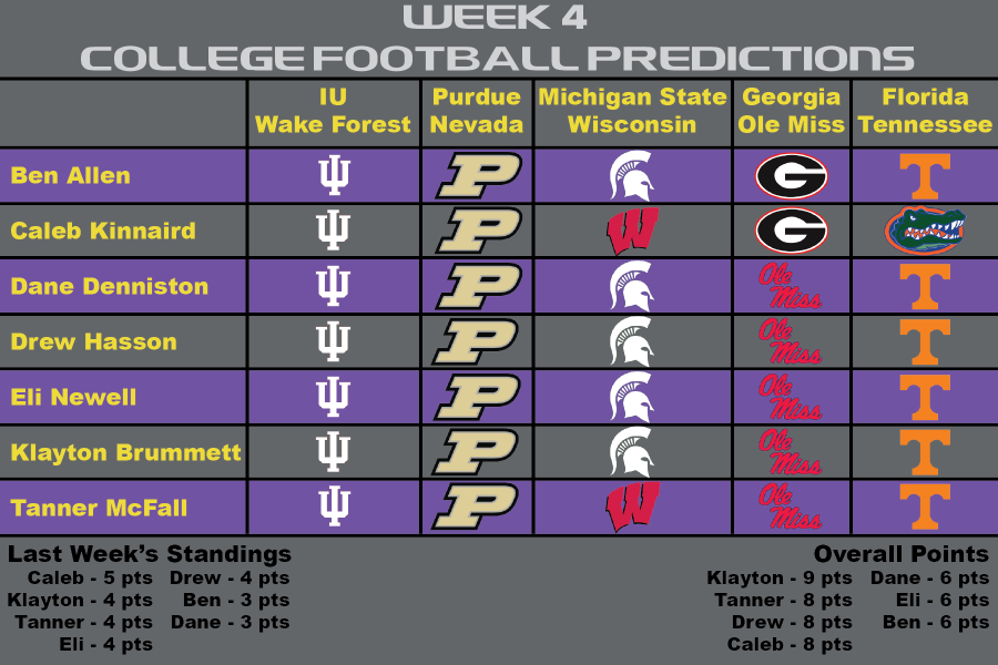 Week 4 College Football Predictions