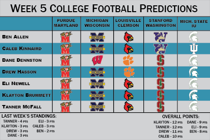 Week 5 College Football Predictions