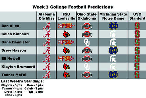 Week 3 College Football Predictions
