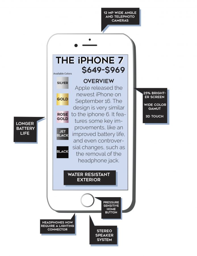 iphone 7 infographic