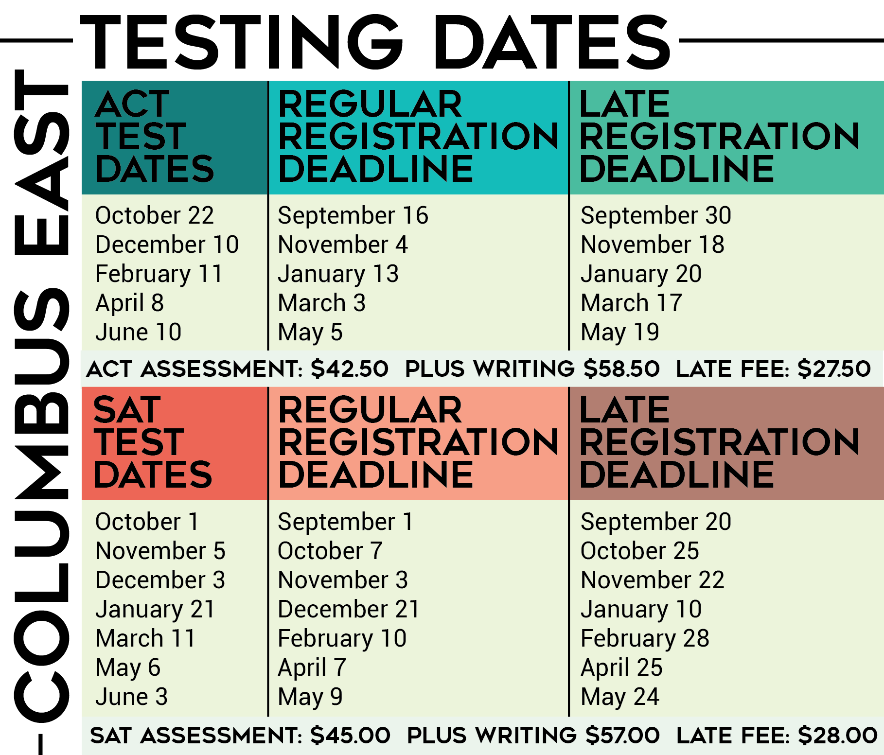 East Testing Dates CEHS News