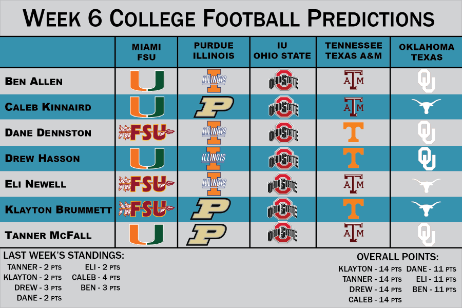 Week 6 College Football Predictions