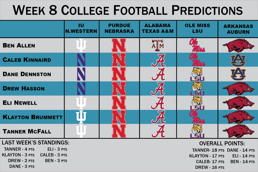 Week 8 College Football Predictions