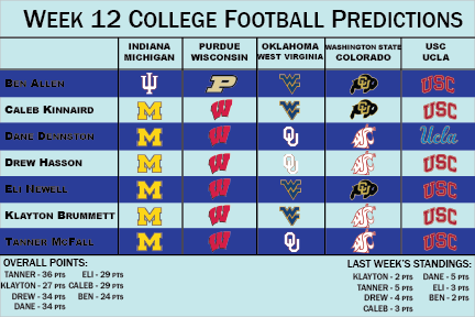 Week 12 College Football Predictions