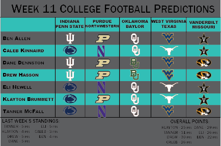 Week 11 College Football Predictions