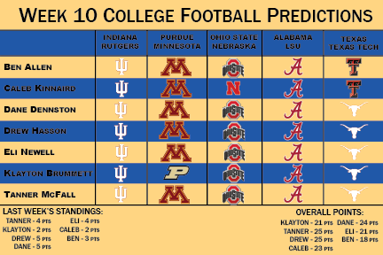 Week 10 College Football Predictions