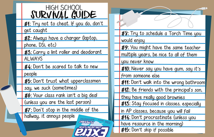 High School Survival Guide