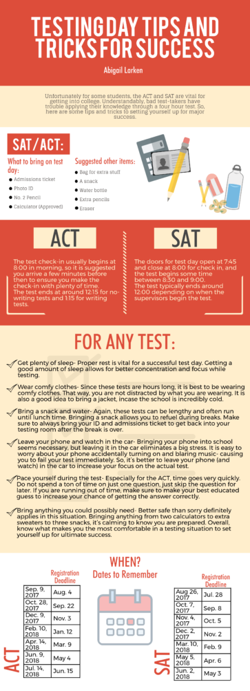 ACT/SAT Tips
