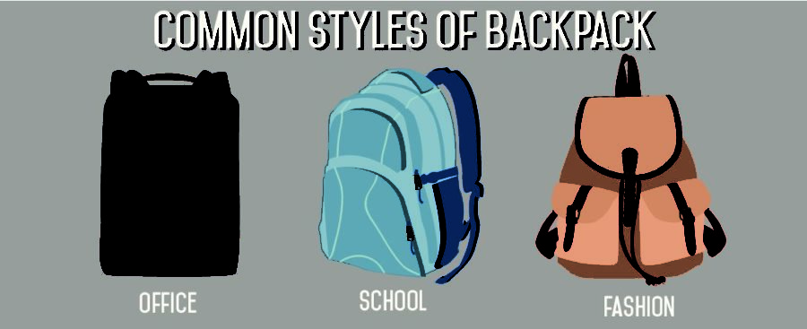 Three different popular backpack styles.
