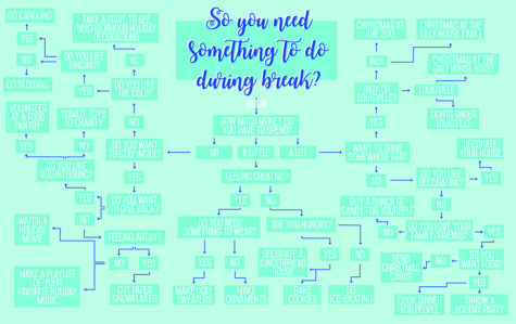 So you need something to do over break?