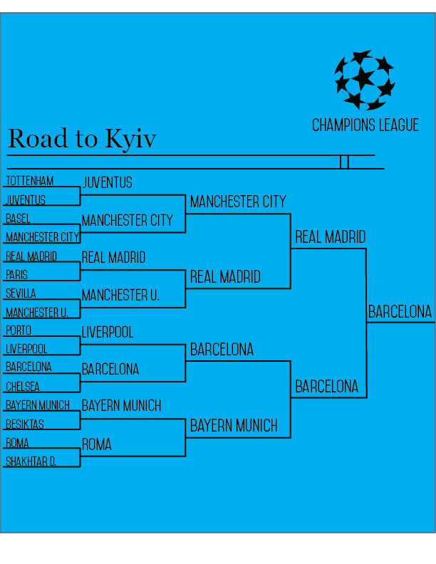 Champions+League+Predictions