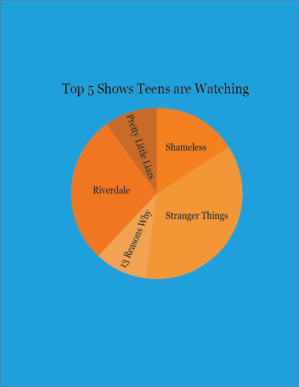 Top+Five+TV+Shows+Teens+are+Watching