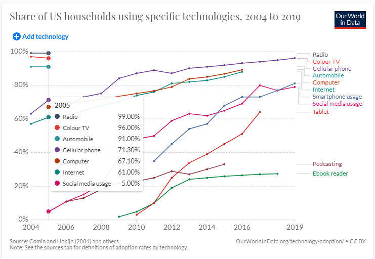 Photo Credit: ourworldindata.org