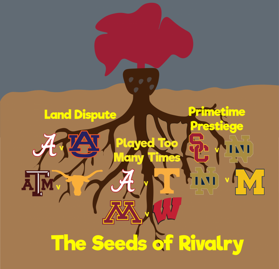 The Seeds of Rivalry: How College Footballs Most Bitter Rivalries Are Formed