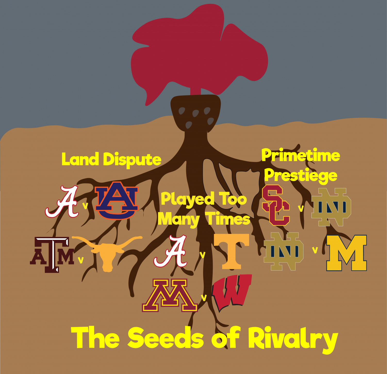 cehs-news-the-seeds-of-rivalry-how-college-football-s-most-bitter